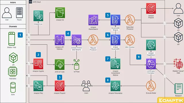 Aplikasi Pembuat Flowchart Online