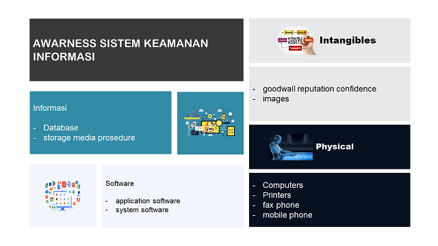 Awareness Sistem Keamanan Informasi