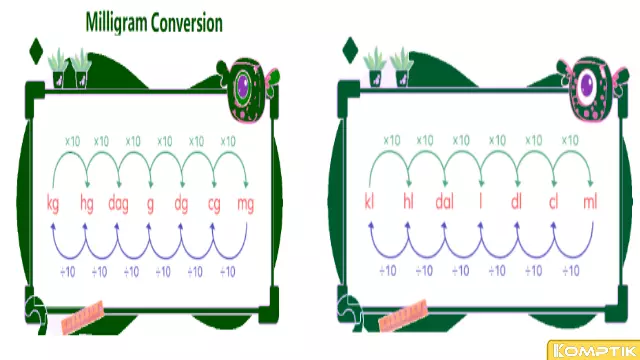 Menghitung biaya transfer data dalam mg ke mL