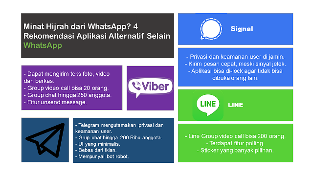 Rekomendasi Aplikasi Alternatif Selain WhatsApp