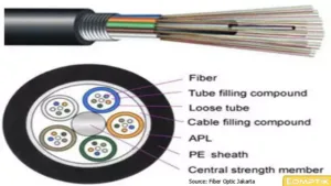 Spesifikasi Kabel UTP untuk Pengerjaan Akses Jaringan Internet